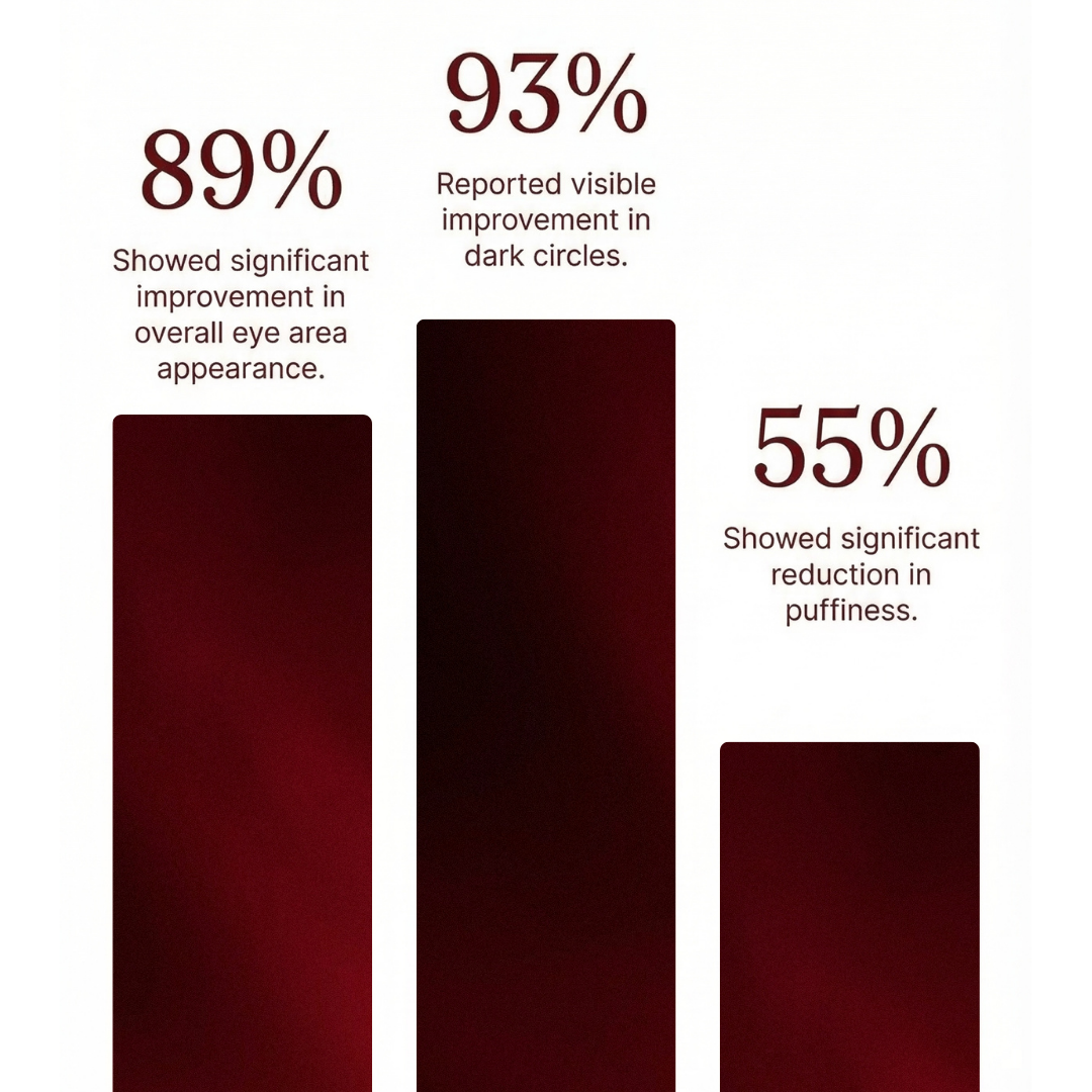 The Eye System Cream+